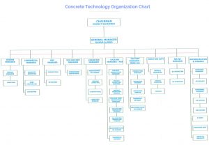 corporate structure